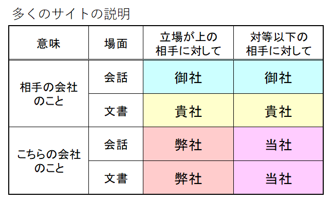 「御社」と「貴社」の使い分けに異論あり | わっくんの品質コラム