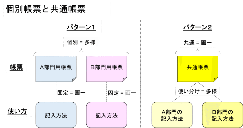 多様性と画一性は表裏一体 | わっくんの品質コラム