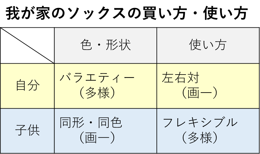 多様性と画一性は表裏一体 | わっくんの品質コラム